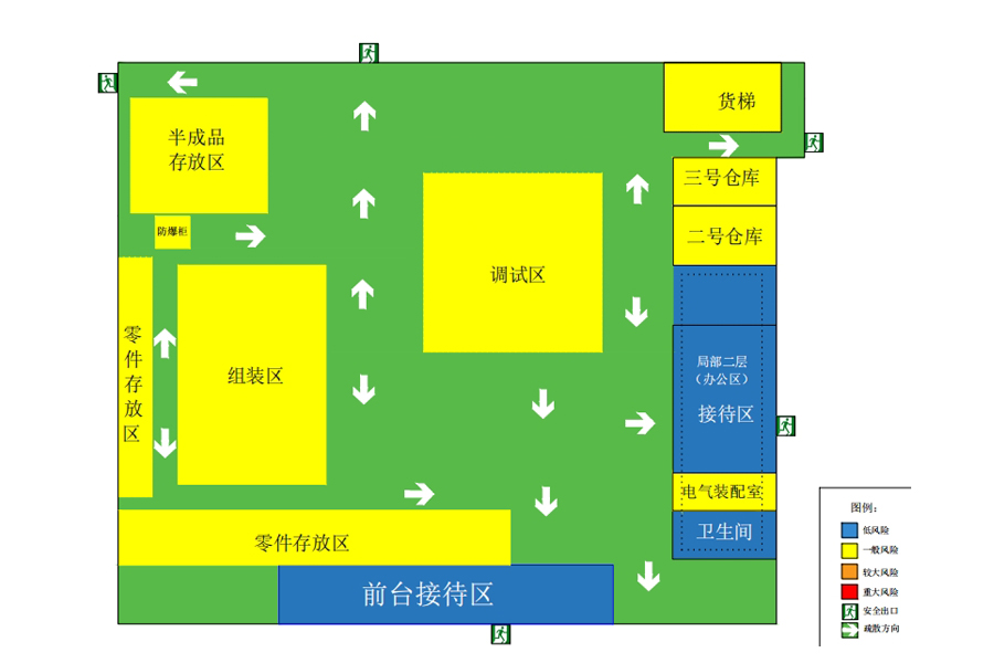 安全管家四色图